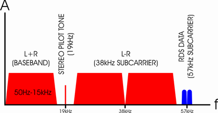 MPX audiospectrum